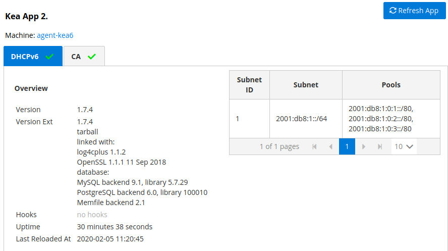 View of subnets assigned to a single Kea application
