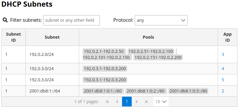 List of all subnets in the network