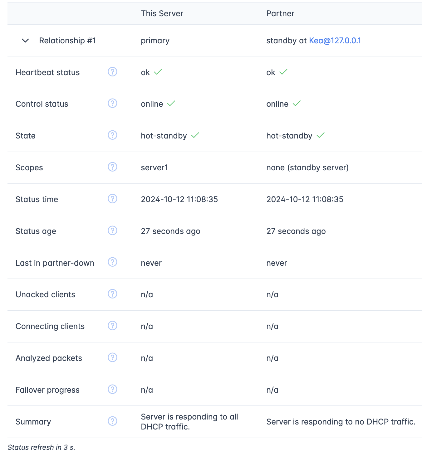 High Availability status example