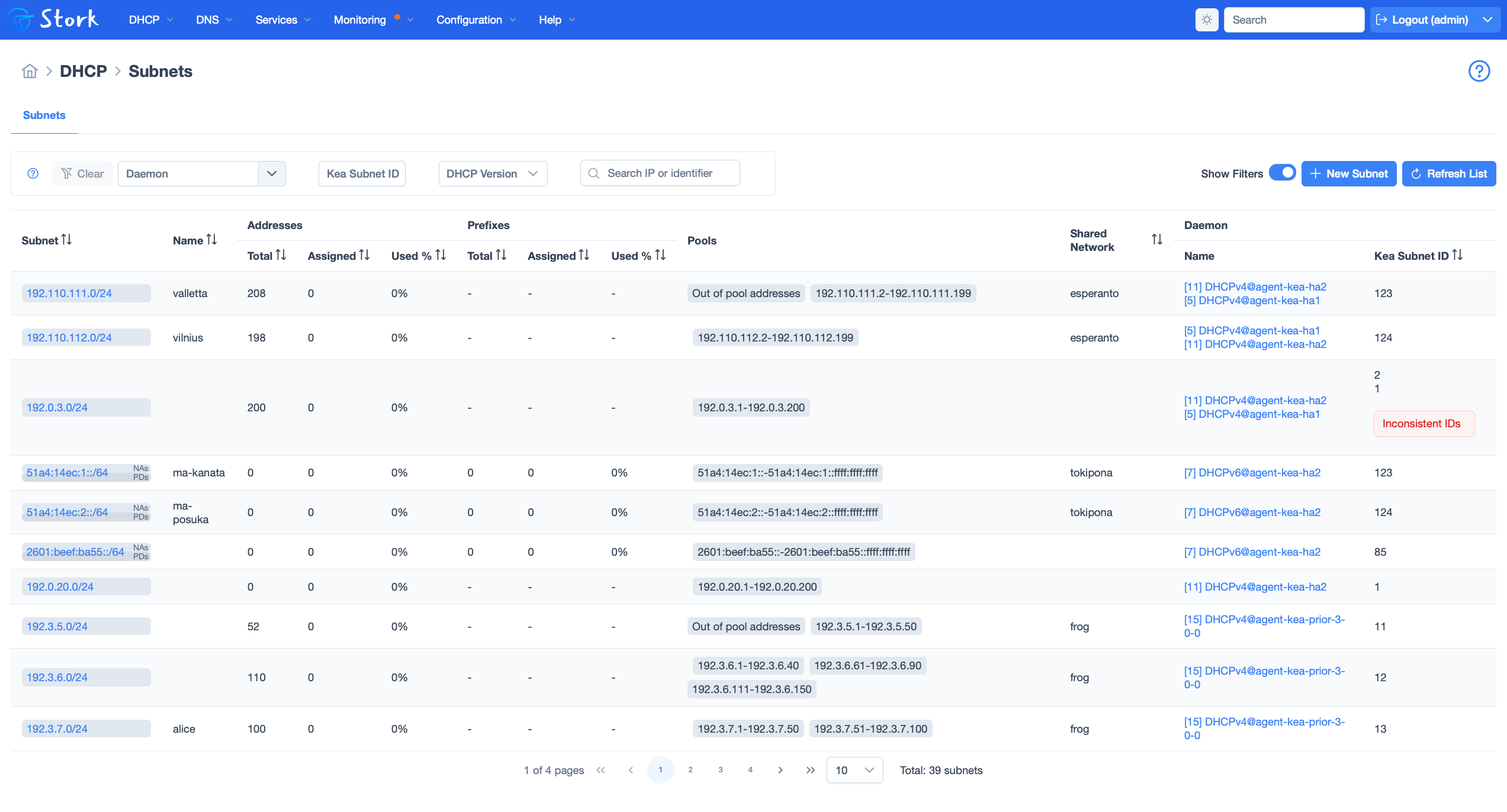 List of all subnets in the network